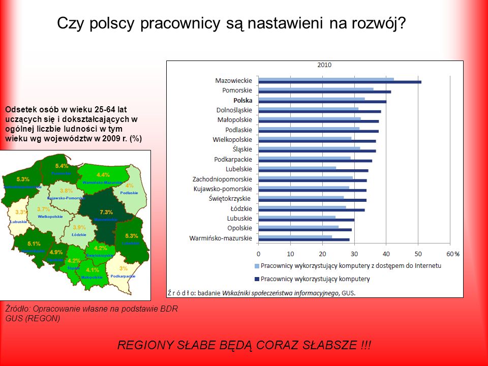 Czy polscy pracownicy są nastawieni na rozwój