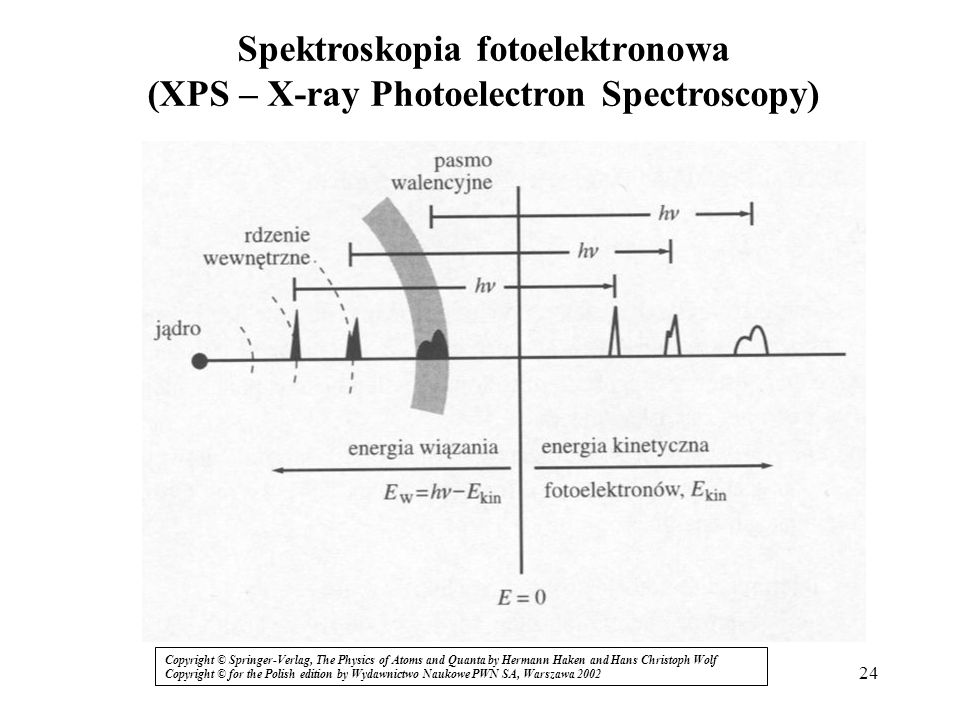 Spektroskopia fotoelektronowa (XPS – X-ray Photoelectron Spectroscopy)