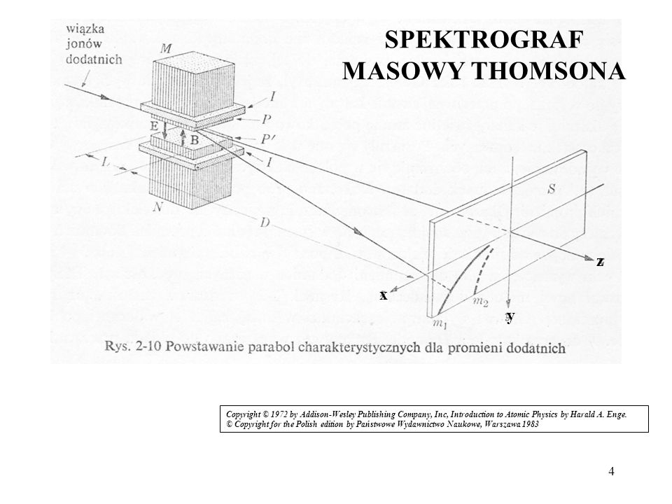 SPEKTROGRAF MASOWY THOMSONA