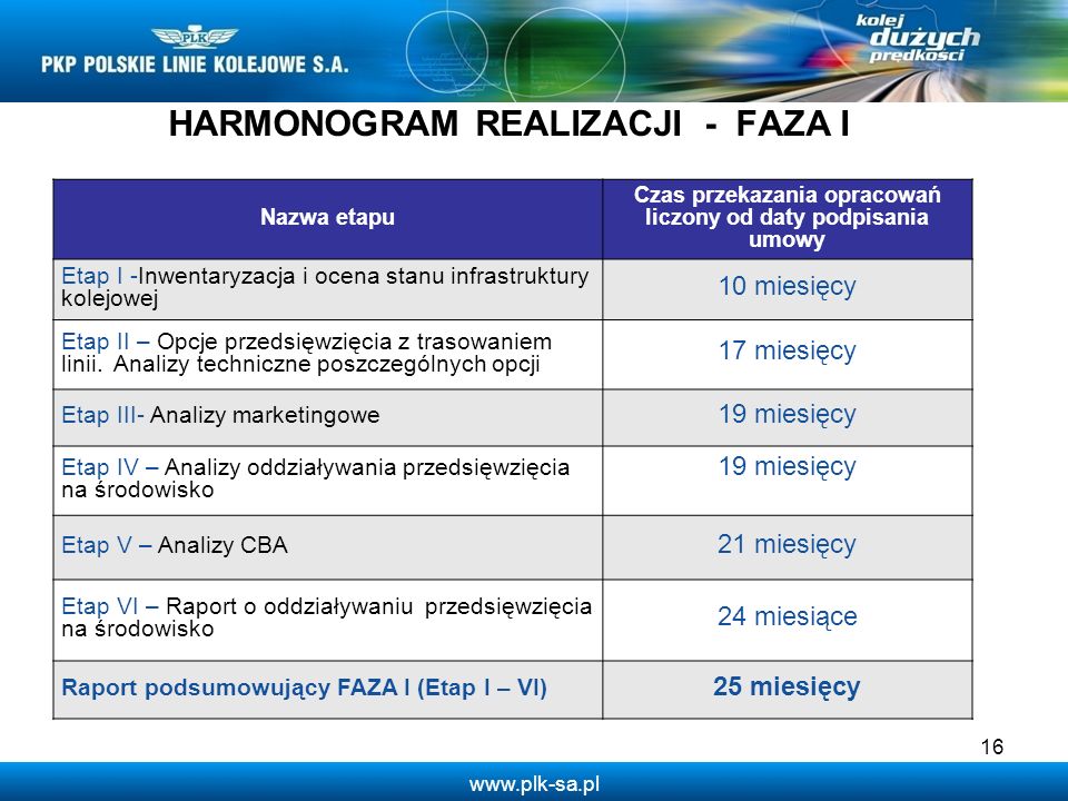 HARMONOGRAM REALIZACJI - FAZA I