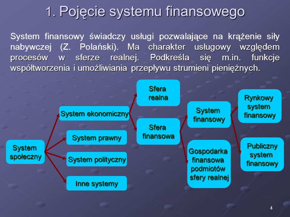 1. Pojęcie systemu finansowego