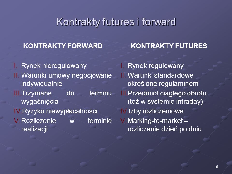 Kontrakty futures i forward