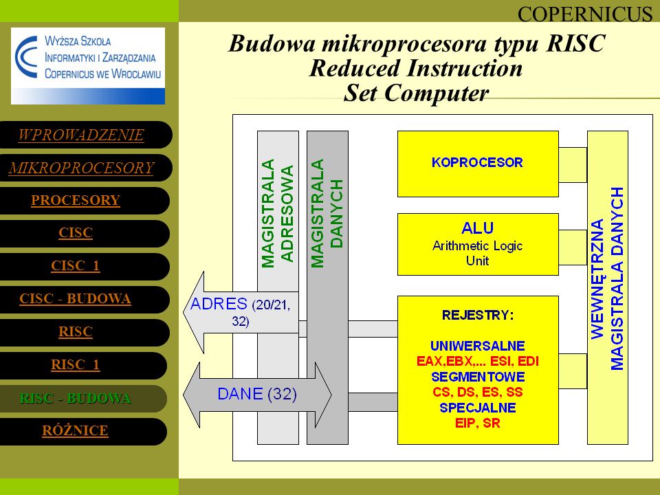 Budowa mikroprocesora typu RISC Reduced Instruction Set Computer