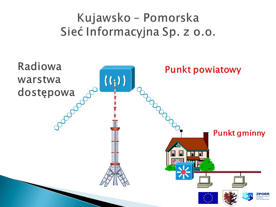 Kujawsko – Pomorska Sieć Informacyjna Sp. z o.o.