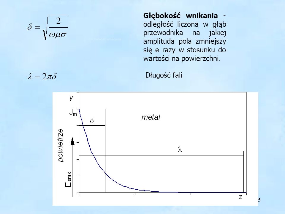 Głębokość wnikania - odległość liczona w głąb przewodnika na jakiej amplituda pola zmniejszy się e razy w stosunku do wartości na powierzchni.