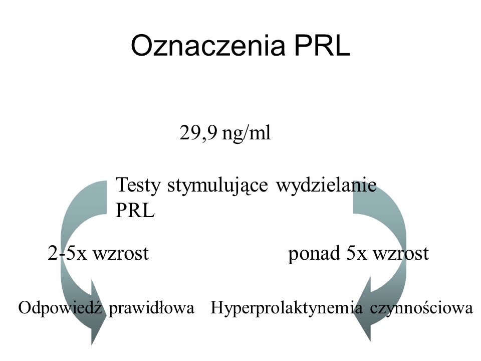 Oznaczenia PRL 29,9 ng/ml Testy stymulujące wydzielanie PRL