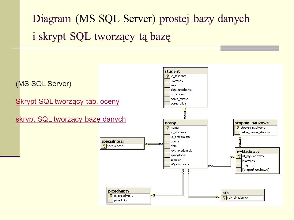 Diagram (MS SQL Server) prostej bazy danych i skrypt SQL tworzący tą bazę