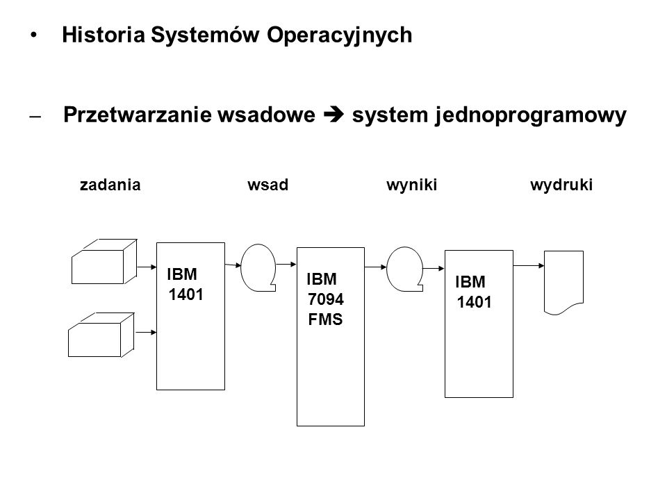 Historia Systemów Operacyjnych