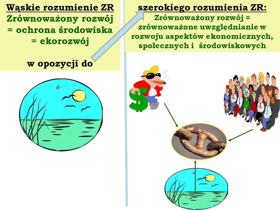 Jako Integralny Element Edukacji Dla Zrównoważonego Rozwoju - Ppt Pobierz