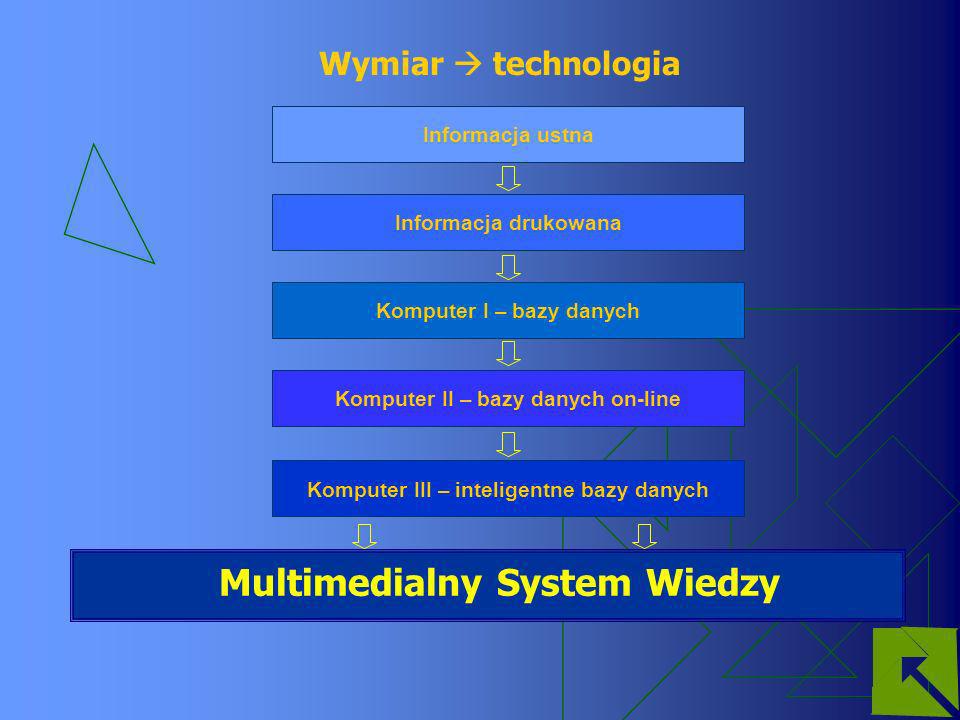 Multimedialny System Wiedzy