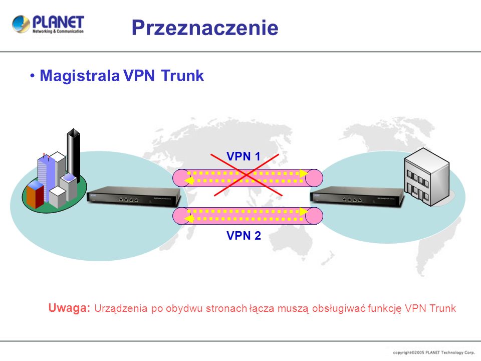 Przeznaczenie Magistrala VPN Trunk VPN 1 VPN 2