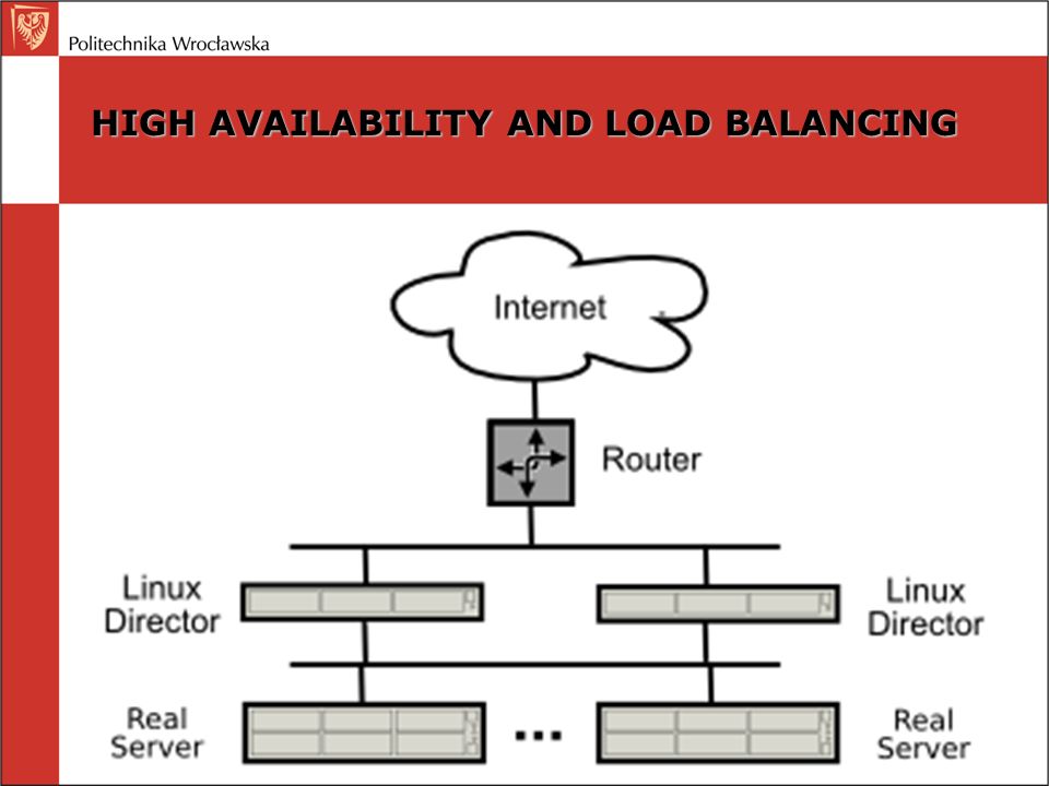 HIGH AVAILABILITY AND LOAD BALANCING
