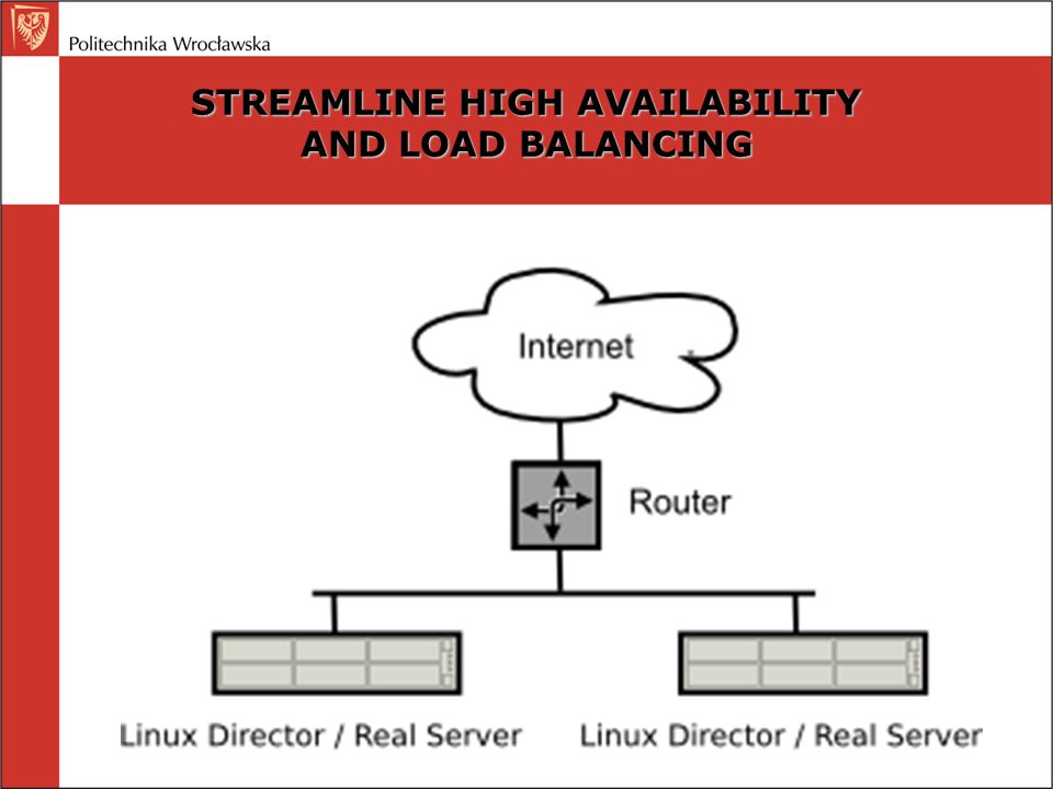 STREAMLINE HIGH AVAILABILITY AND LOAD BALANCING