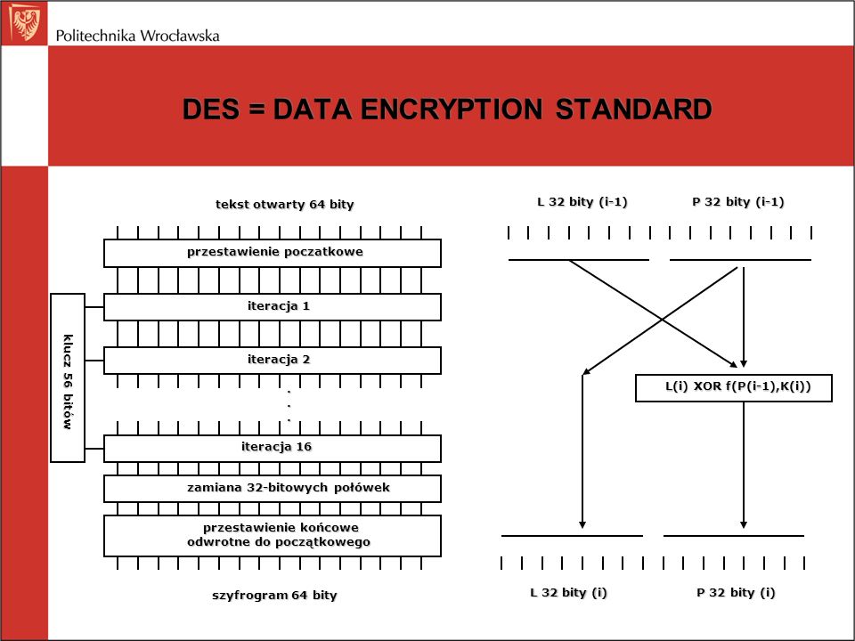 DES = DATA ENCRYPTION STANDARD