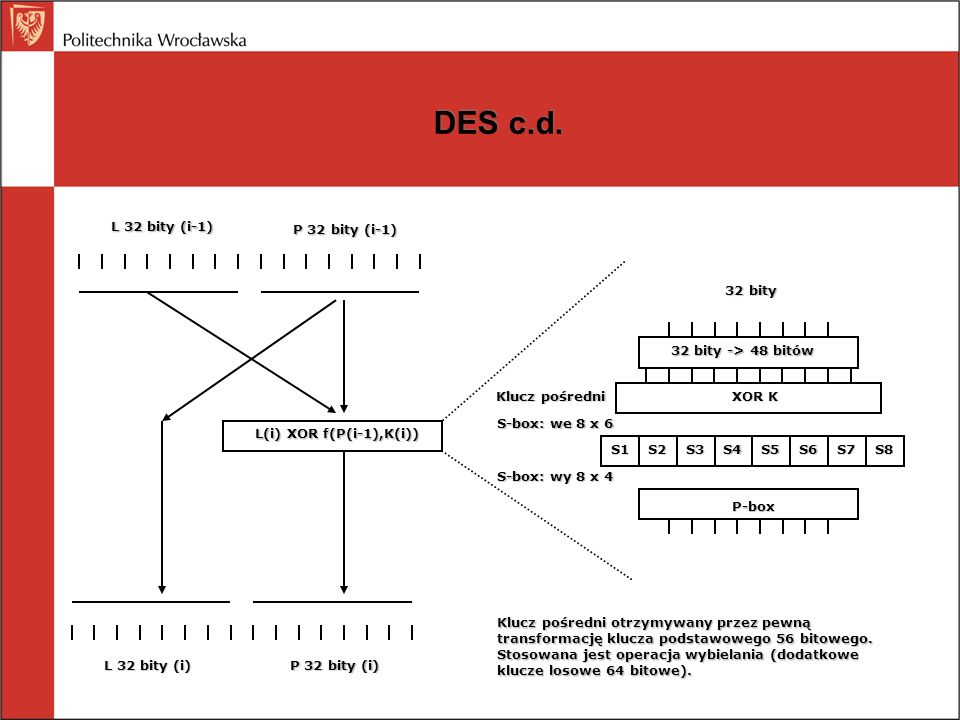 DES c.d. L 32 bity (i-1) P 32 bity (i-1) 32 bity