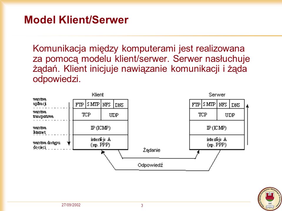Model Klient/Serwer