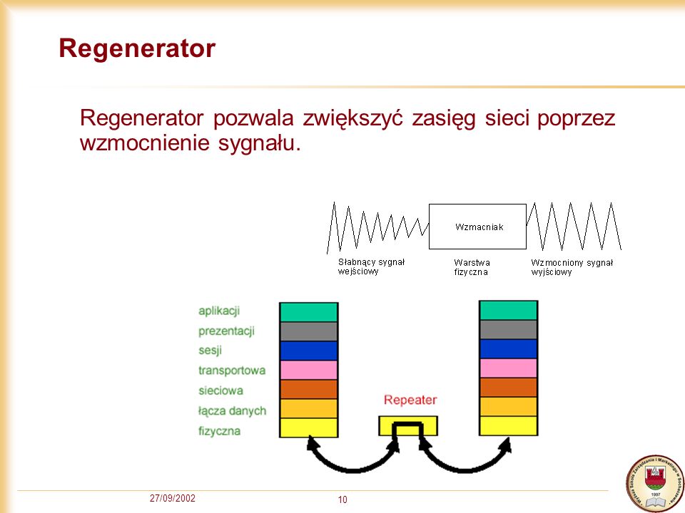Regenerator Regenerator pozwala zwiększyć zasięg sieci poprzez wzmocnienie sygnału. 27/09/2002