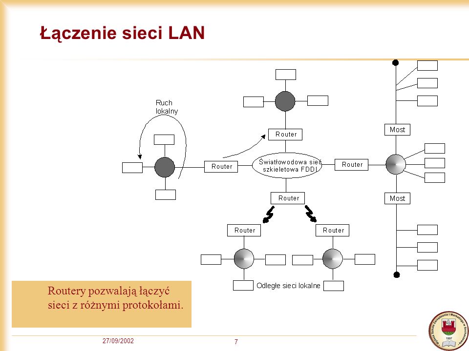 Łączenie sieci LAN Routery pozwalają łączyć sieci z różnymi protokołami. 27/09/2002
