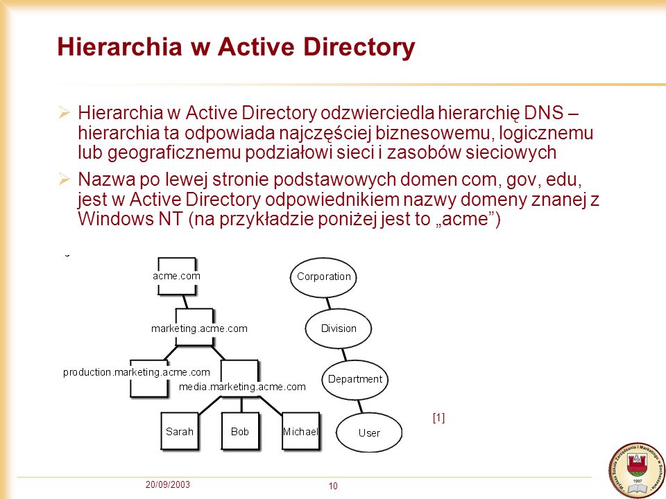 Hierarchia w Active Directory