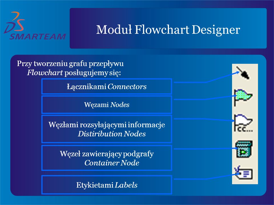 Moduł Flowchart Designer