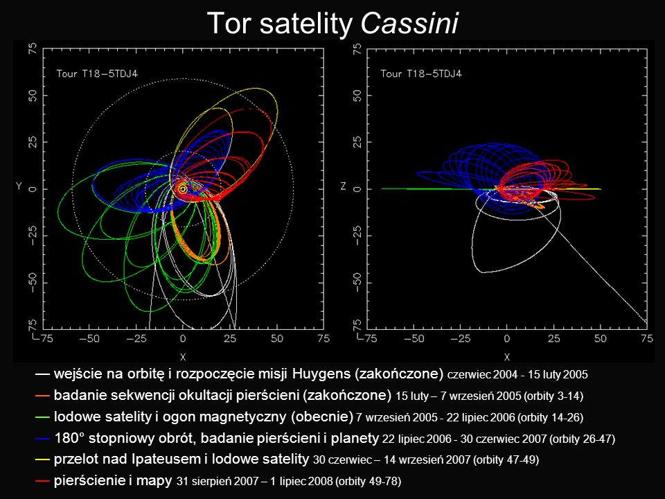 Tor satelity Cassini — wejście na orbitę i rozpoczęcie misji Huygens (zakończone) czerwiec luty