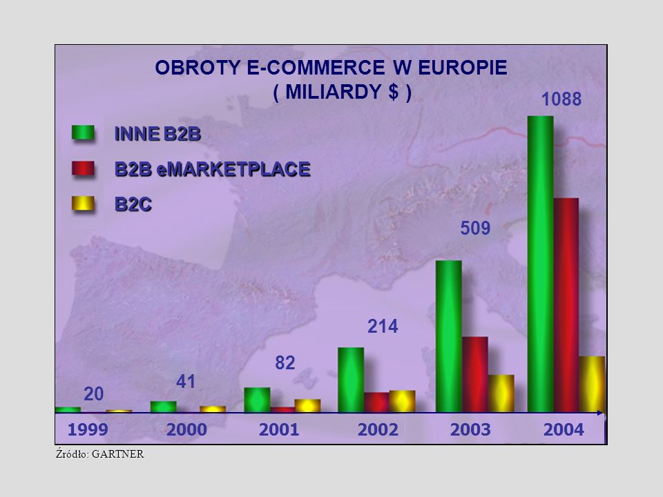 OBROTY E-COMMERCE W EUROPIE ( MILIARDY $ )
