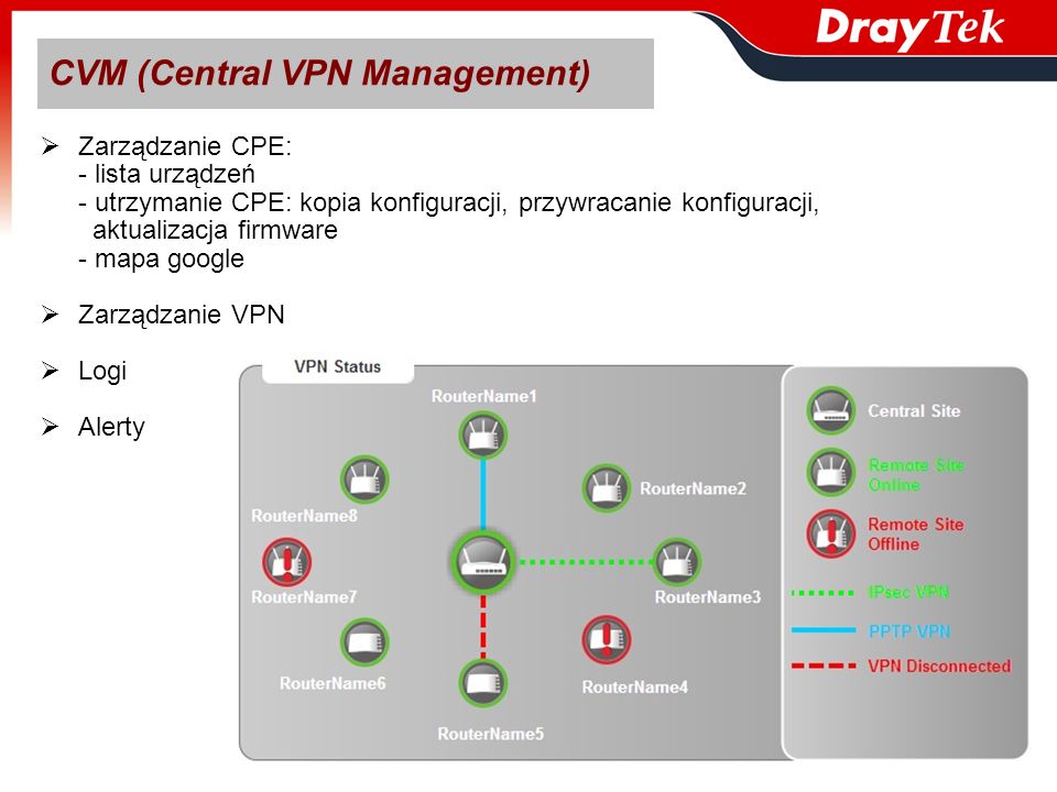 CVM (Central VPN Management)
