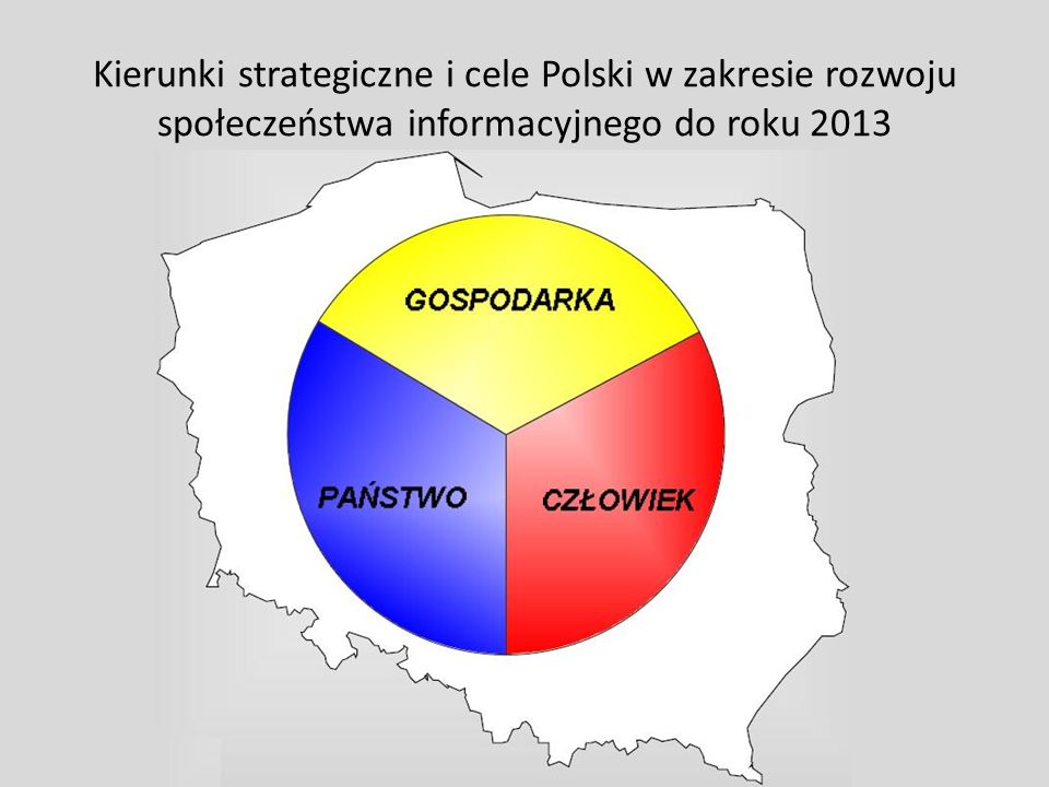 Kierunki strategiczne i cele Polski w zakresie rozwoju społeczeństwa informacyjnego do roku 2013
