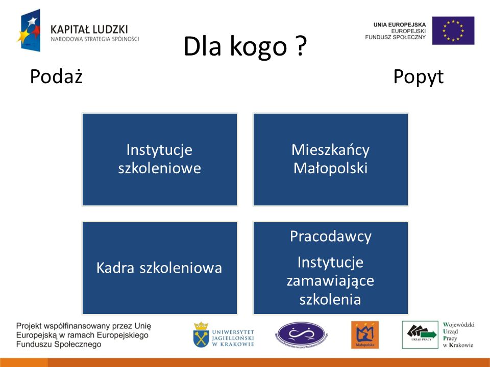 Dla kogo Podaż Popyt Instytucje szkoleniowe Mieszkańcy Małopolski