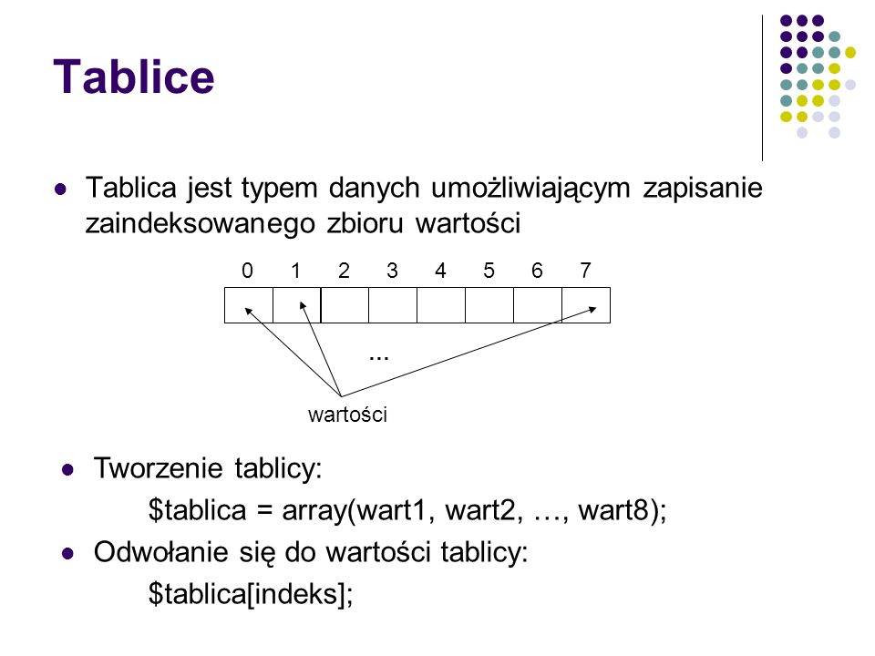Tablice Tablica jest typem danych umożliwiającym zapisanie zaindeksowanego zbioru wartości