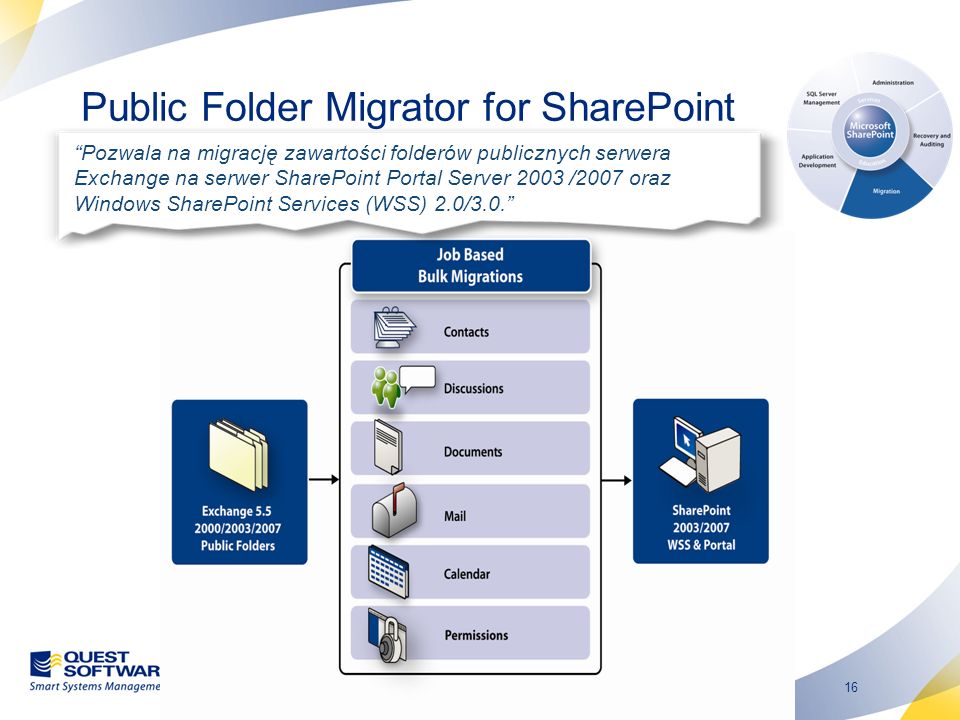 Public Folder Migrator for SharePoint