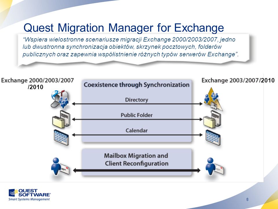 Quest Migration Manager for Exchange