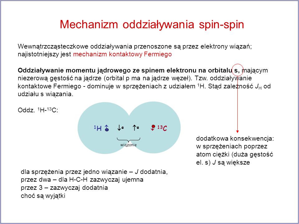 Mechanizm oddziaływania spin-spin