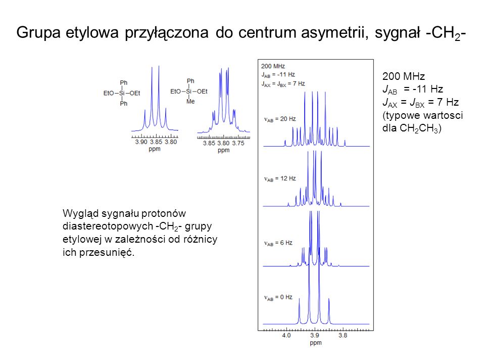 Grupa etylowa przyłączona do centrum asymetrii, sygnał -CH2-