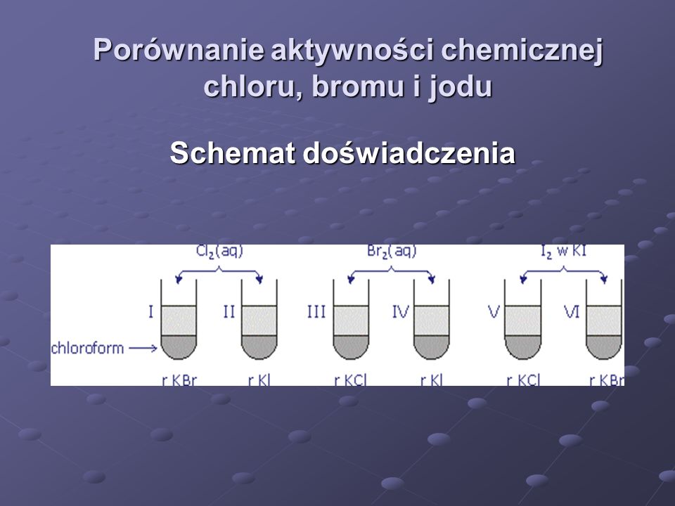 Porównanie aktywności chemicznej chloru, bromu i jodu