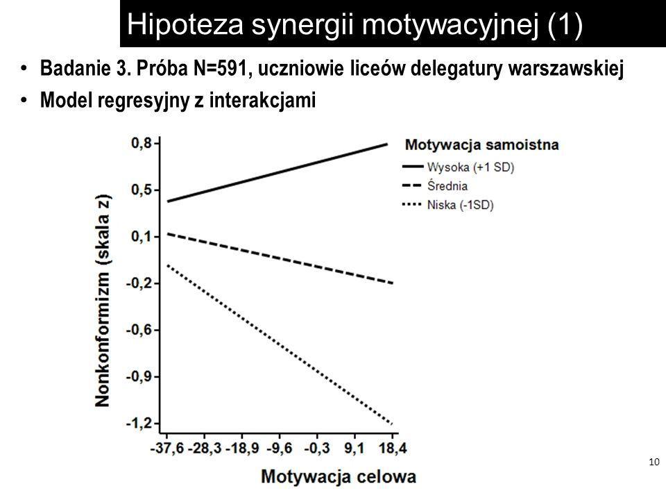 Hipoteza synergii motywacyjnej (1)