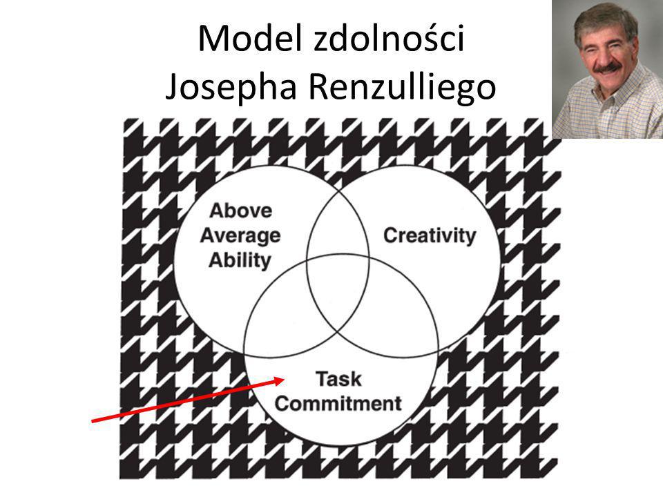 Model zdolności Josepha Renzulliego