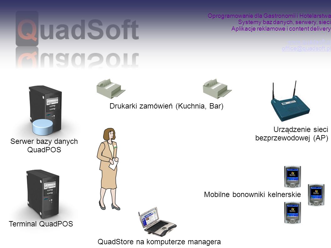 Serwer bazy danych QuadPOS