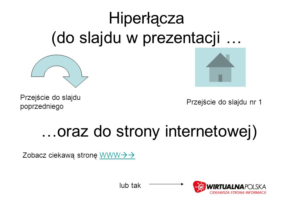 Hiperłącza (do slajdu w prezentacji …