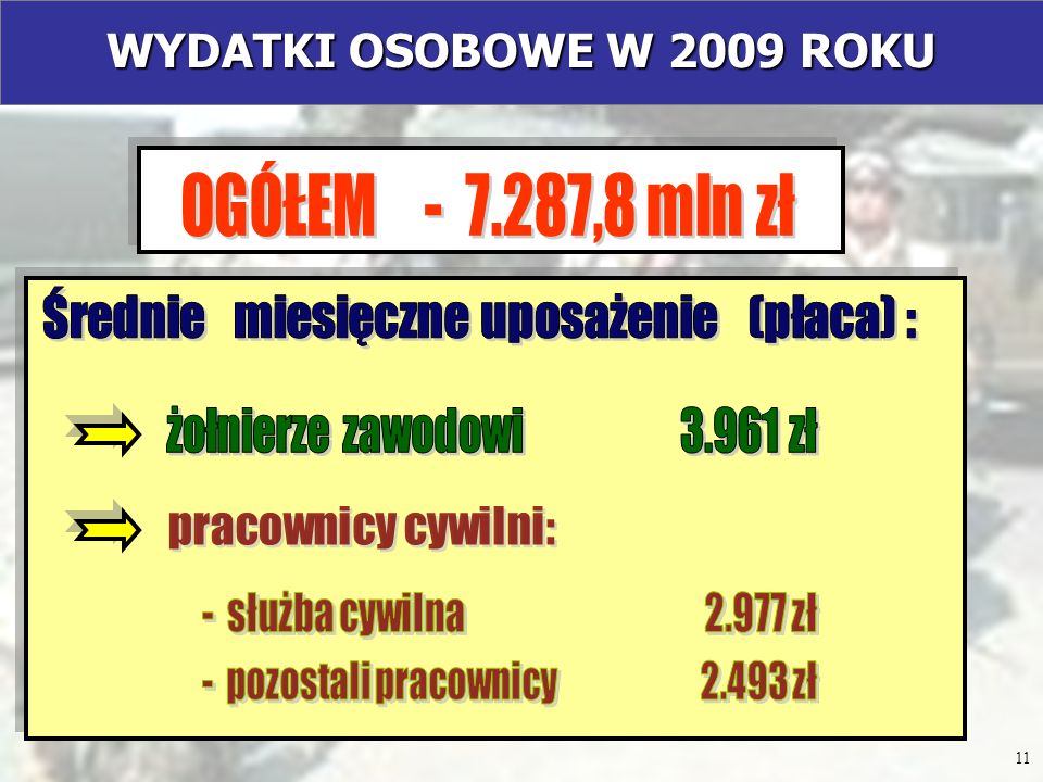 WYDATKI OSOBOWE W 2009 ROKU OGÓŁEM ,8 mln zł