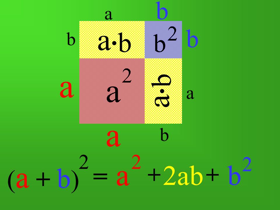 a a a a a a b b b 2ab b . b b . (a + b) = (a + b) a b