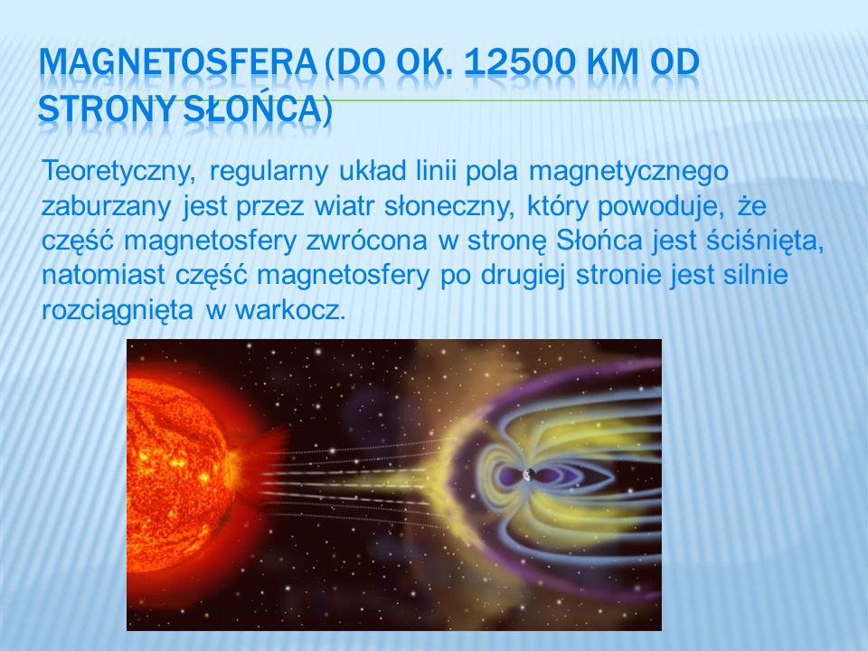Magnetosfera (do ok km od strony słońca)