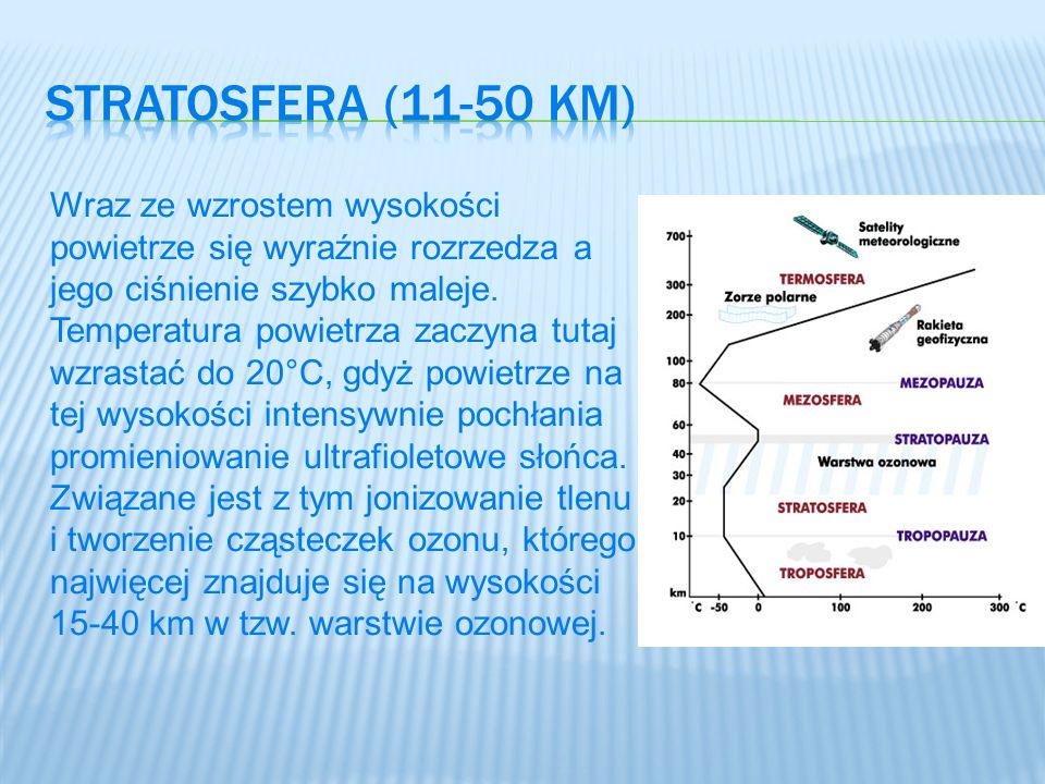 Stratosfera (11-50 km)