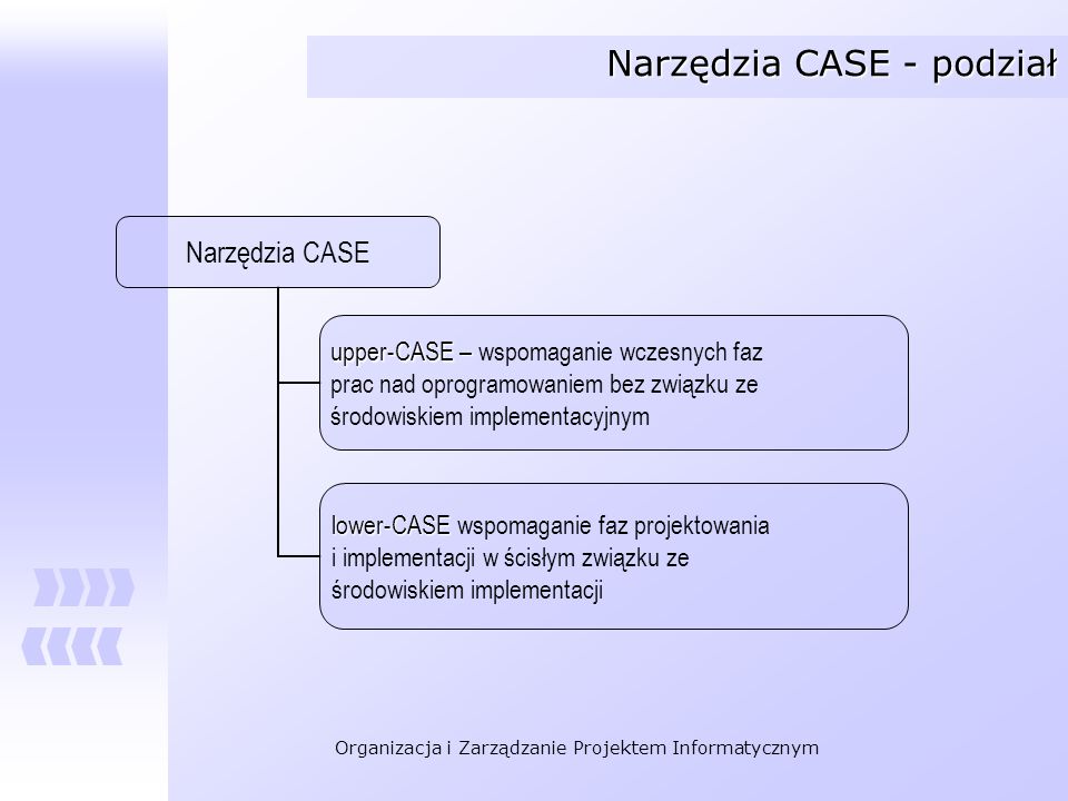 Narzędzia CASE - podział