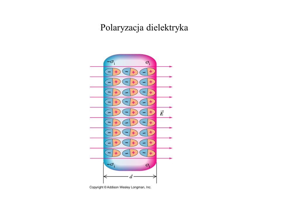 Polaryzacja dielektryka