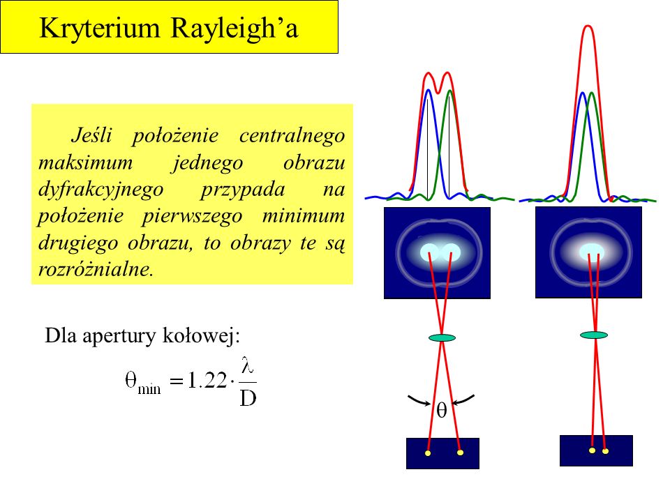Kryterium Rayleigh’a