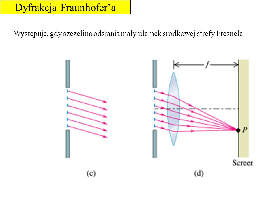 Dyfrakcja Fraunhofer’a