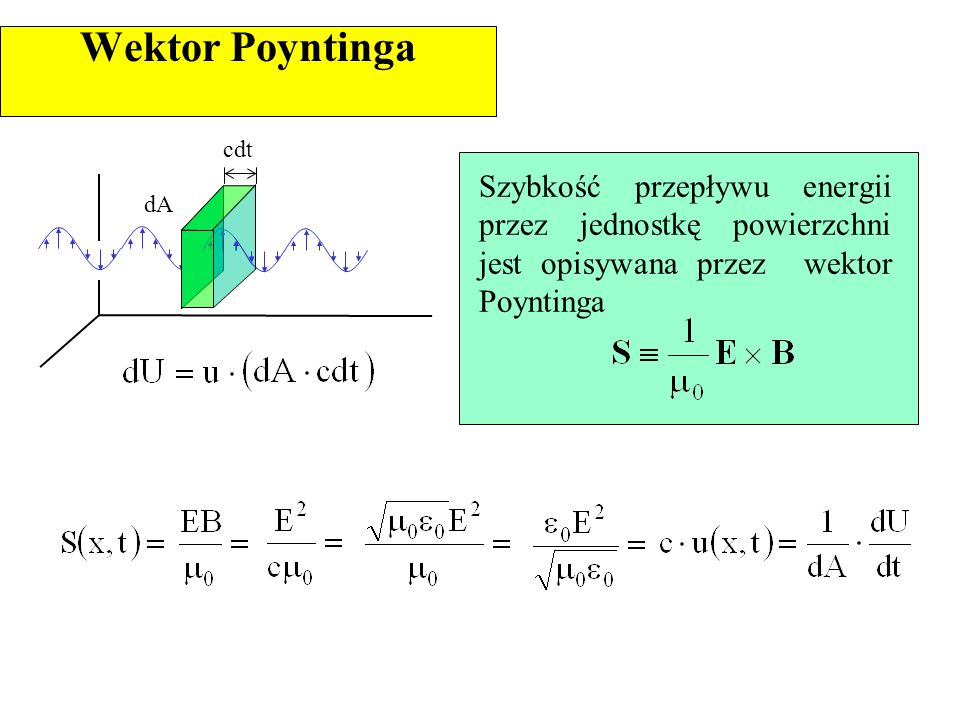 Wektor Poyntinga cdt. Szybkość przepływu energii przez jednostkę powierzchni jest opisywana przez wektor Poyntinga.