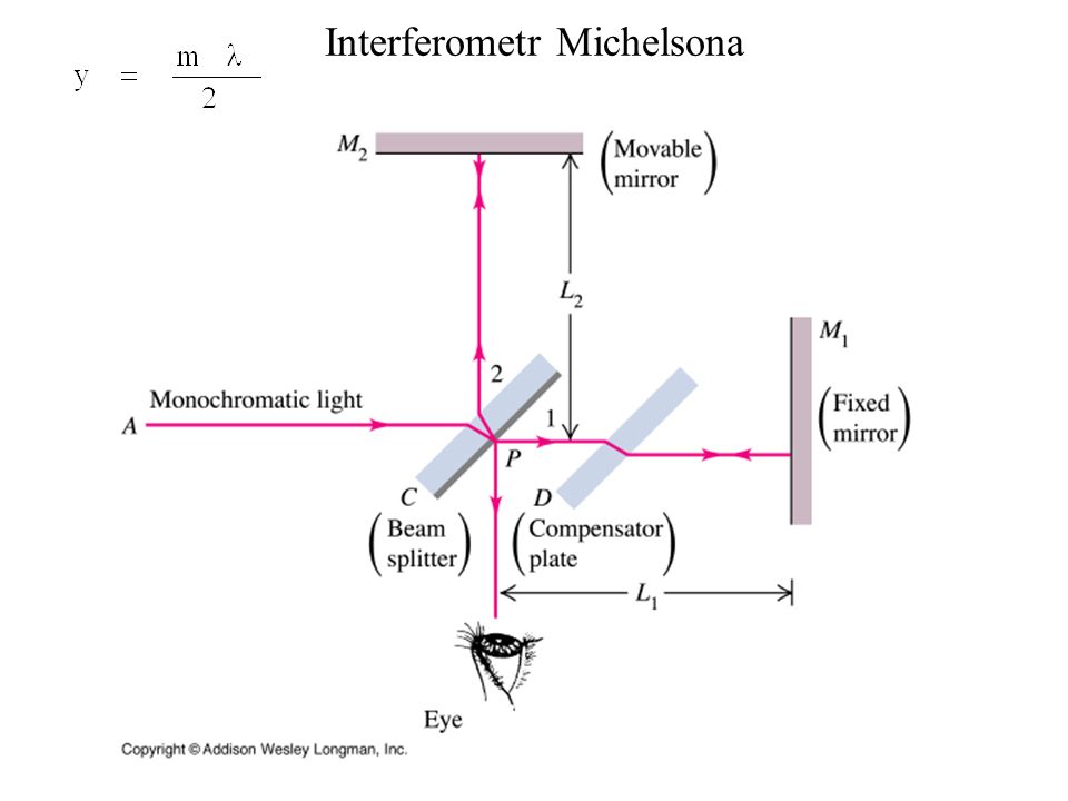 Interferometr Michelsona