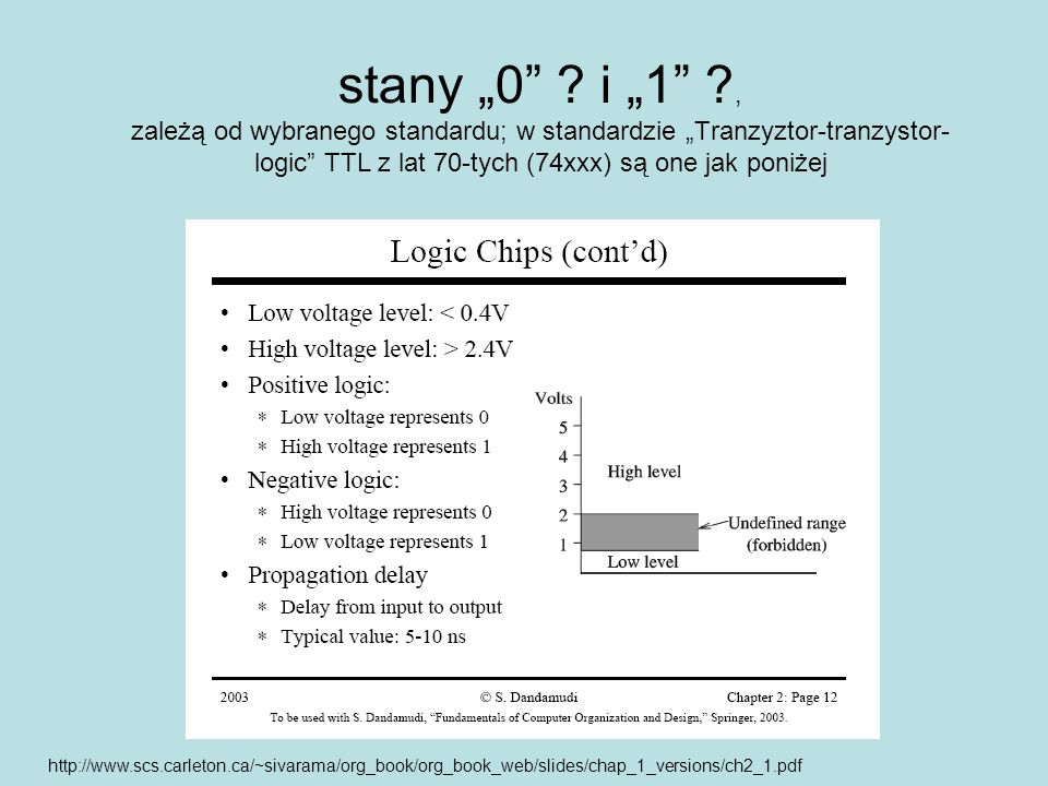 stany „0 i „1 , zależą od wybranego standardu; w standardzie „Tranzyztor-tranzystor-logic TTL z lat 70-tych (74xxx) są one jak poniżej